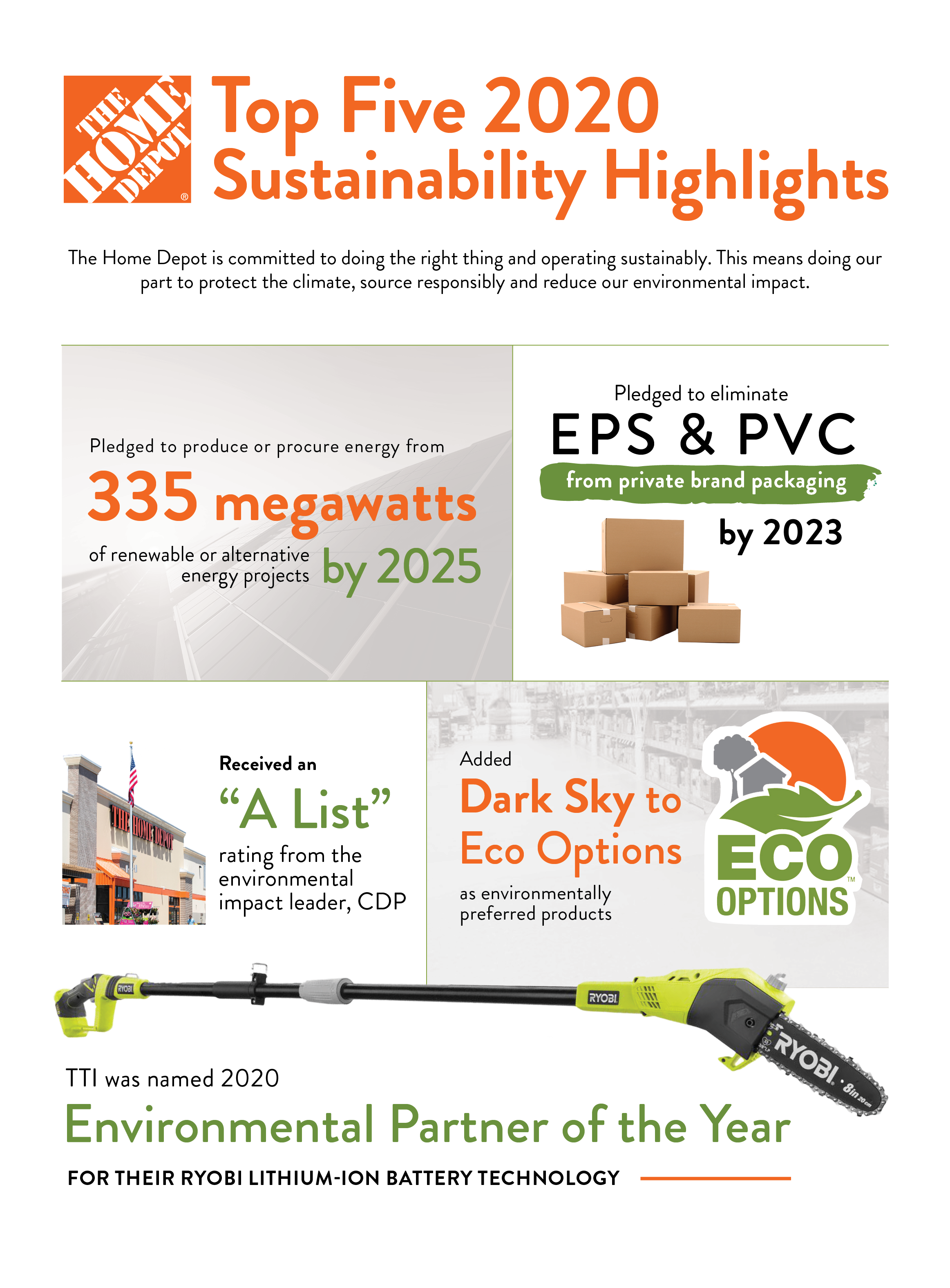 The Top 5 2020 Sustainability Highlights Moving Towards Future Goals